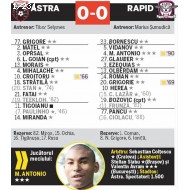 <<->> APASA pentru FOTO la dimensiunea mare <<->>  2011.04.22 Astra-RAPID 0-0