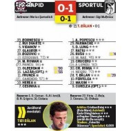 <<->> APASA pentru FOTO la dimensiunea mare <<->>  2011.04.26 RAPID-Sportul