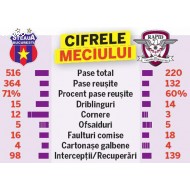 <<->> APASA pentru FOTO la dimensiunea mare <<->>  2011.05.04 sTEAUA - RAPID 005