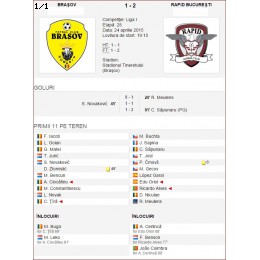 <<->> APASA pentru FOTO la dimensiunea mare <<->>  2015.04.24 FC Brasov - FC RAPID - 1-2