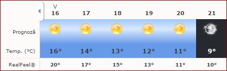 vremea la stadionul Tineretului din Brasov