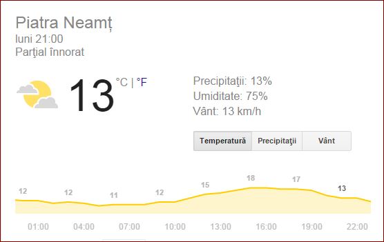 vremea la stadionul Ceahlaul din Piatra Neamt