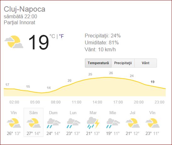 vremea la stadionul Dr Constantin Radulescu din Cluj Napoca